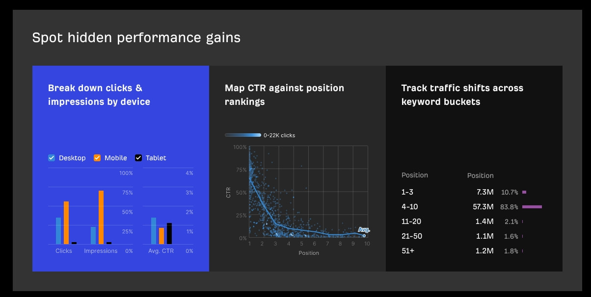 Ahrefs SEO Dashboard: Track SEO Performance & Progress captured website design