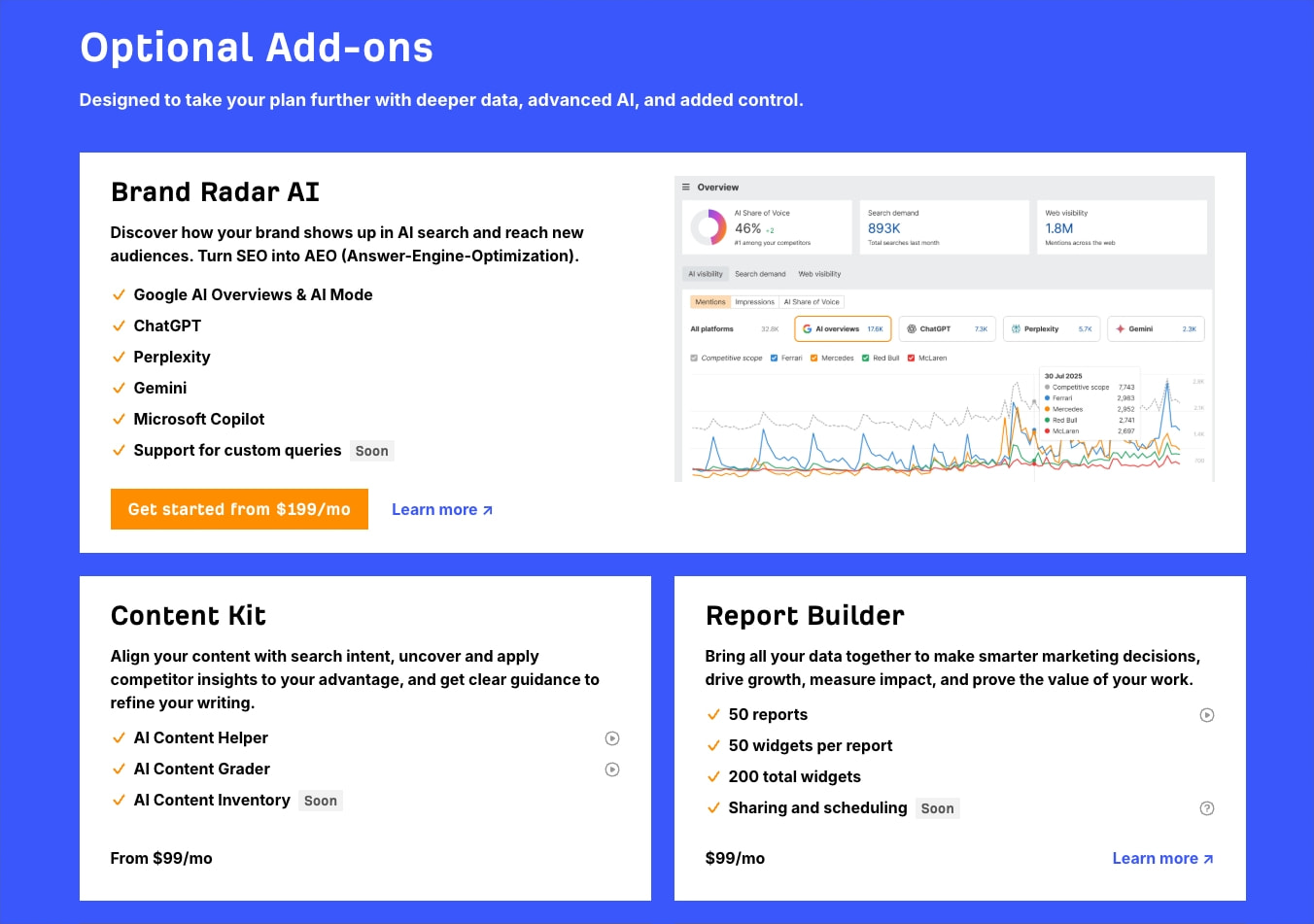 Plans & Pricing - Ahrefs captured website design