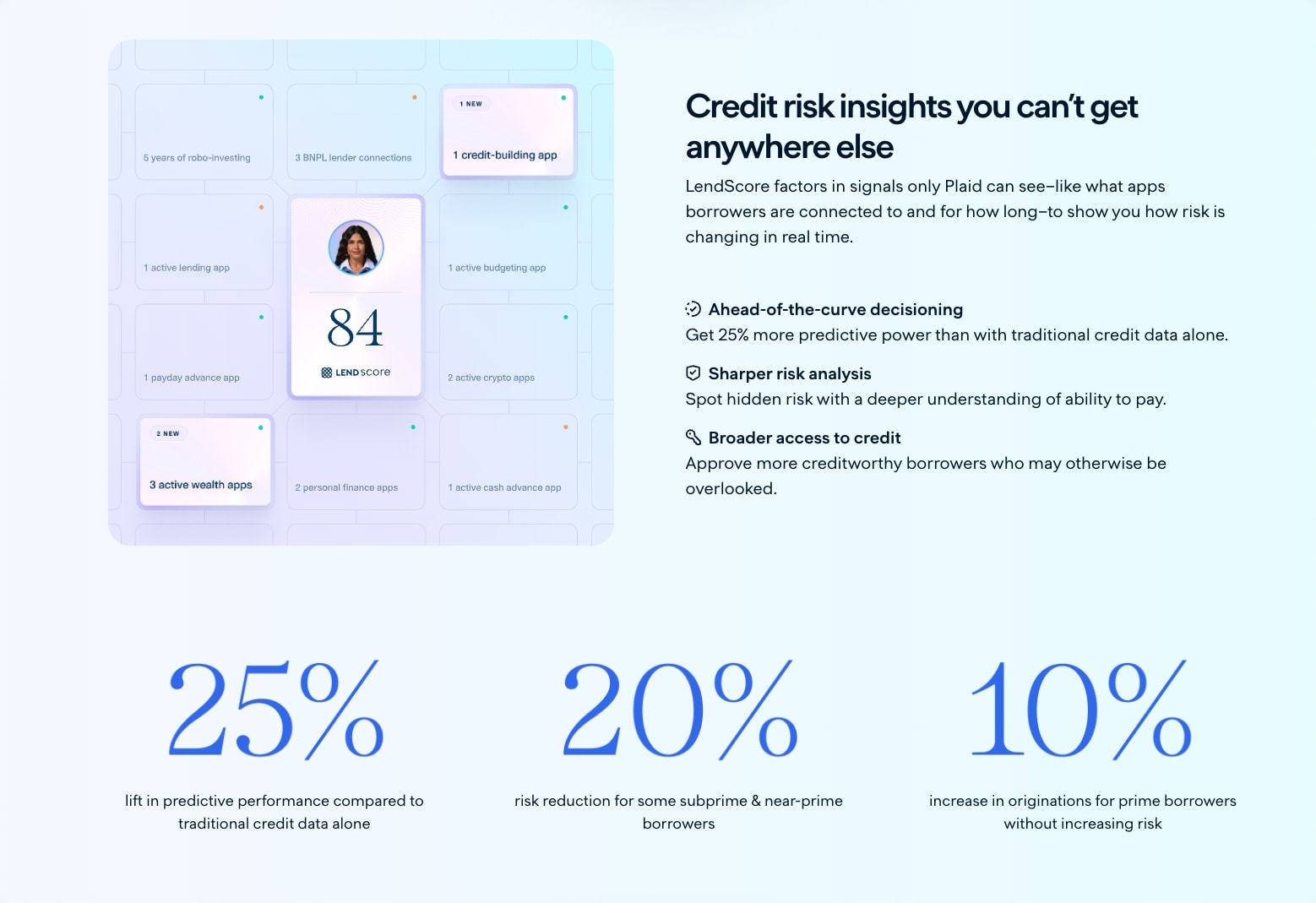 LendScore: A smarter credit risk score with network insights | Plaid captured website design