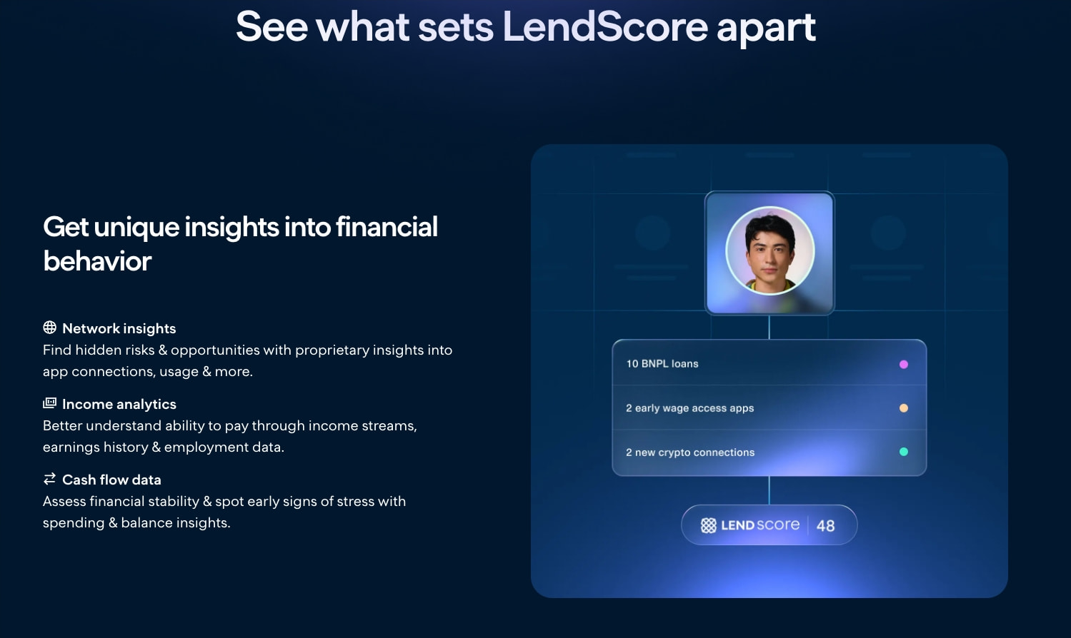 LendScore: A smarter credit risk score with network insights | Plaid captured website design