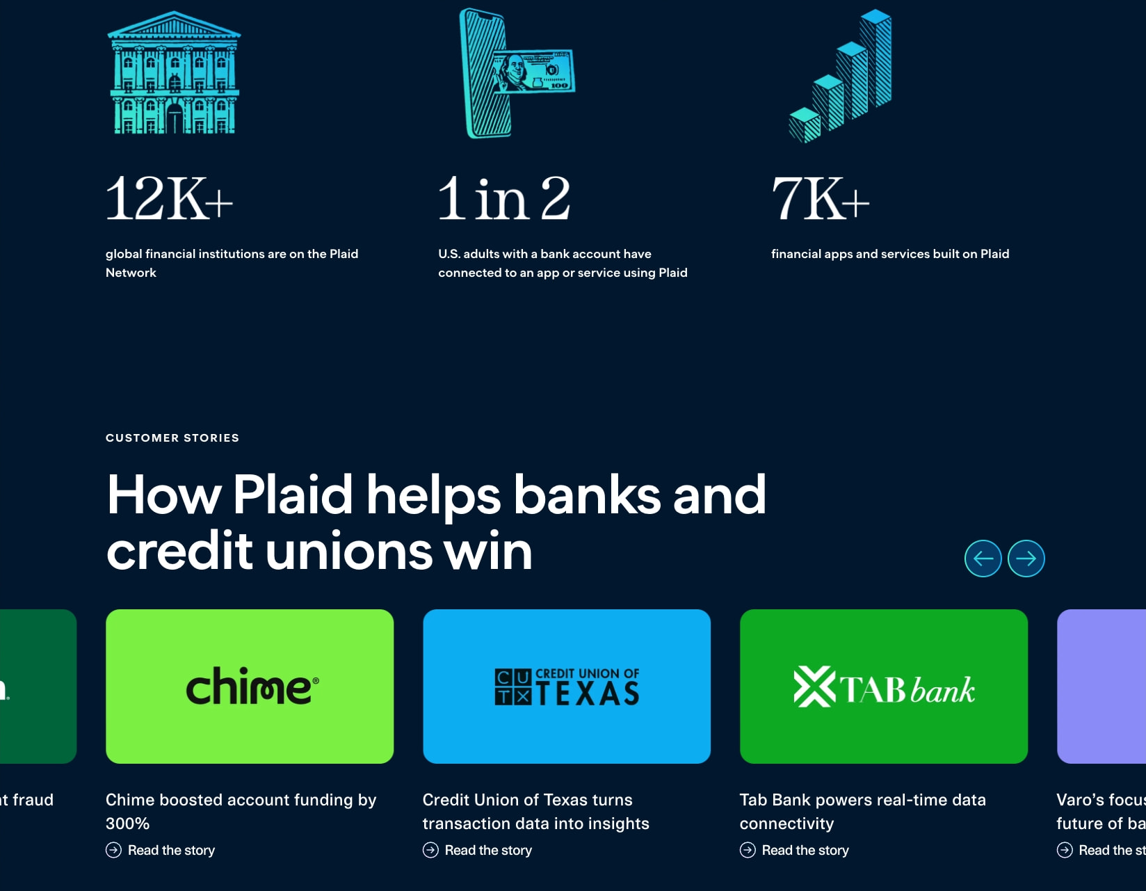 Plaid for banks & credit unions - Digital banking solutions | Plaid captured website design