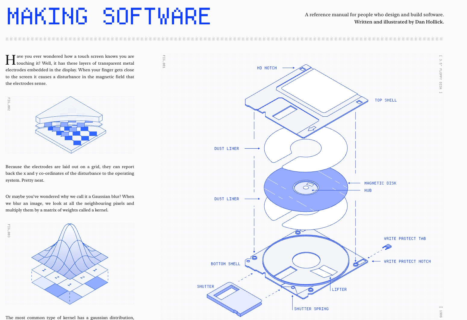 Making Software captured website design