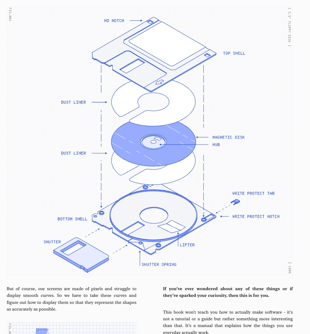 Making Software captured website design