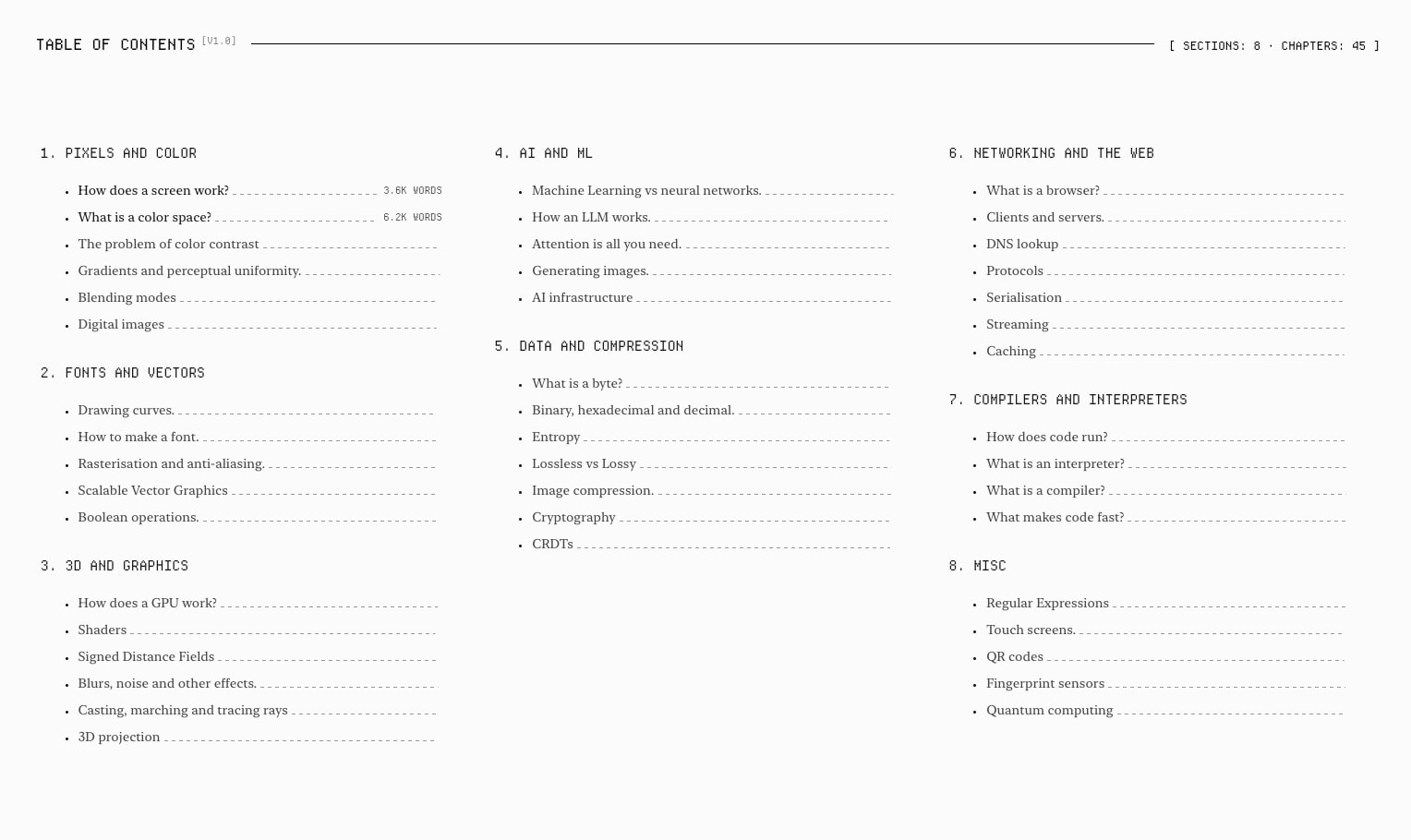 Making Software captured website design