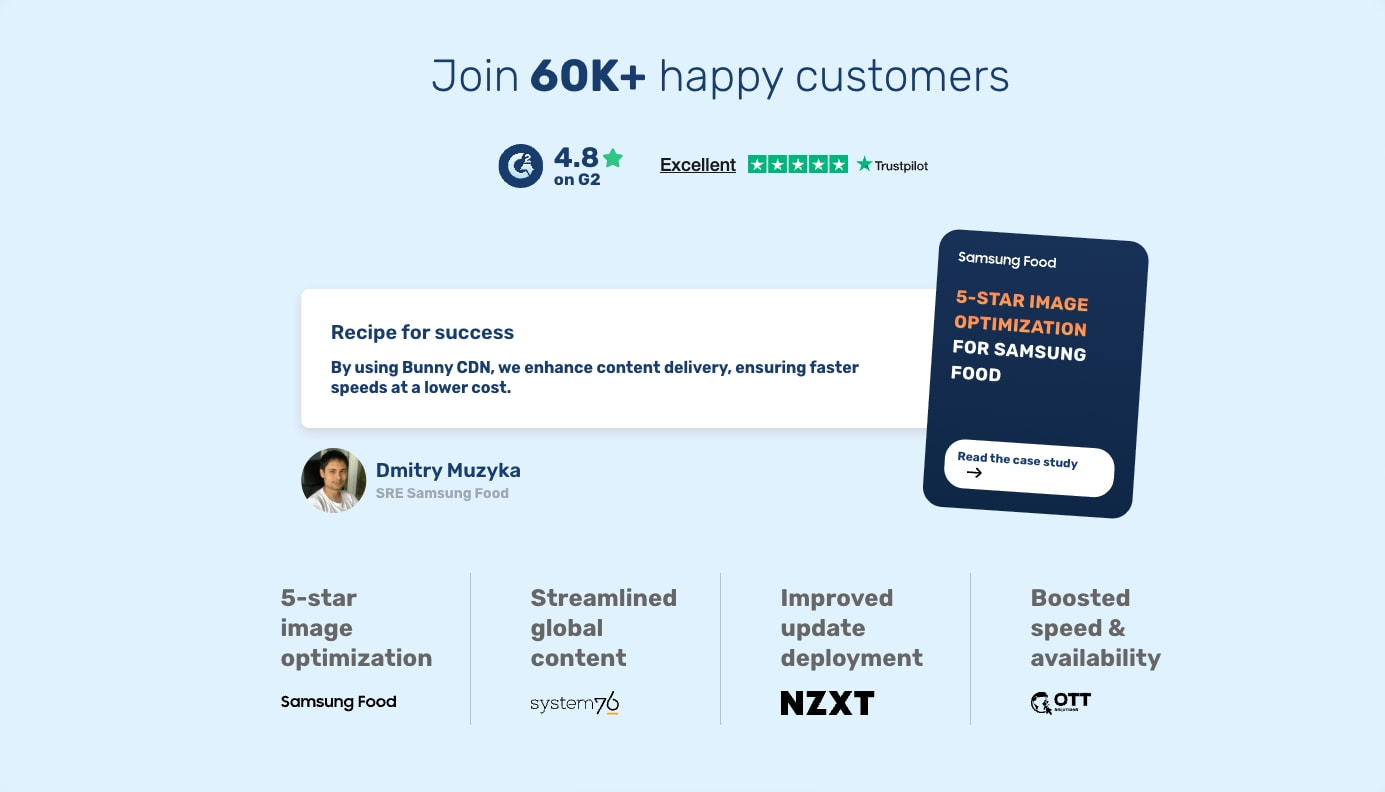 bunny.net - The Global Edge Platform that truly Hops captured website design