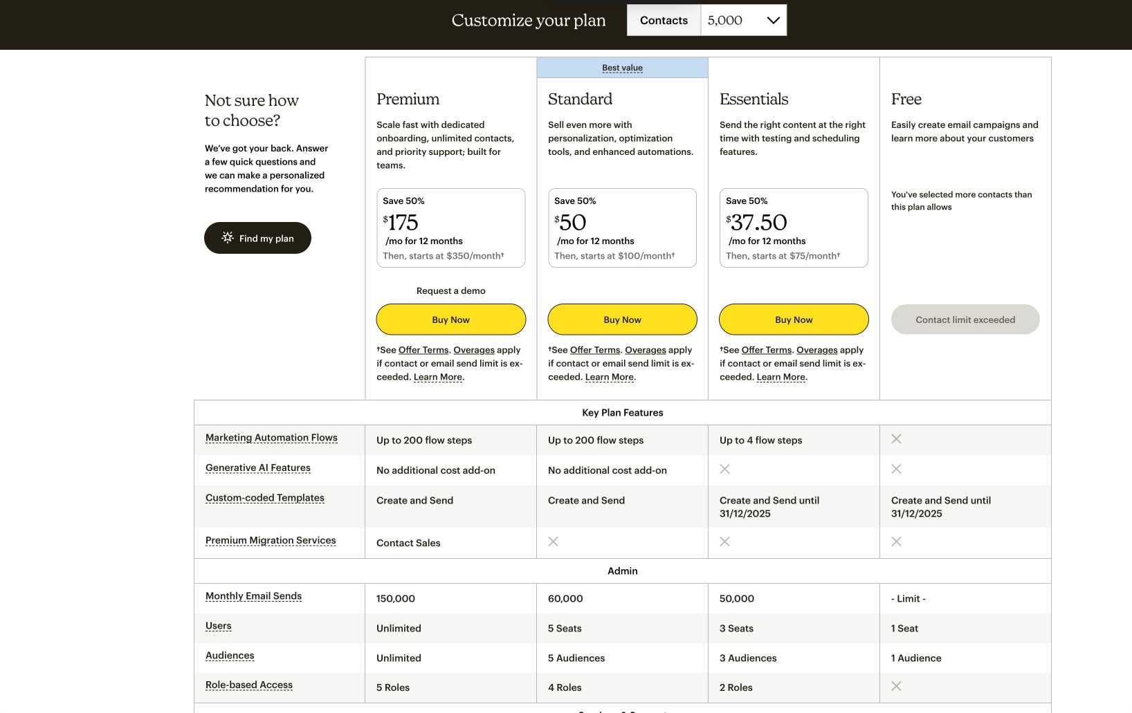 Mailchimp Pricing Plans | Get Started Today | Mailchimp captured website design