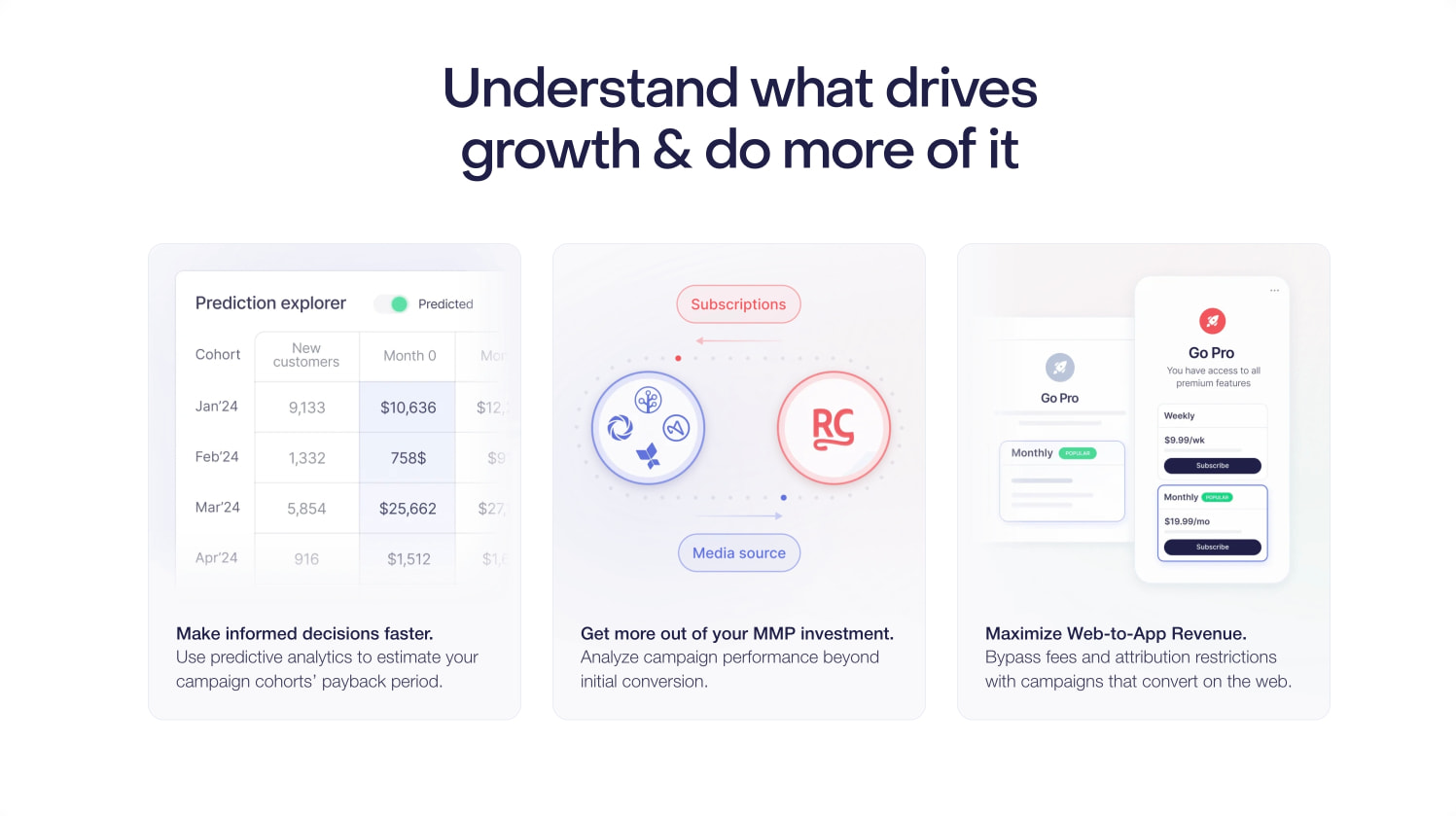 In-App Subscriptions Made Easy – RevenueCat captured website design