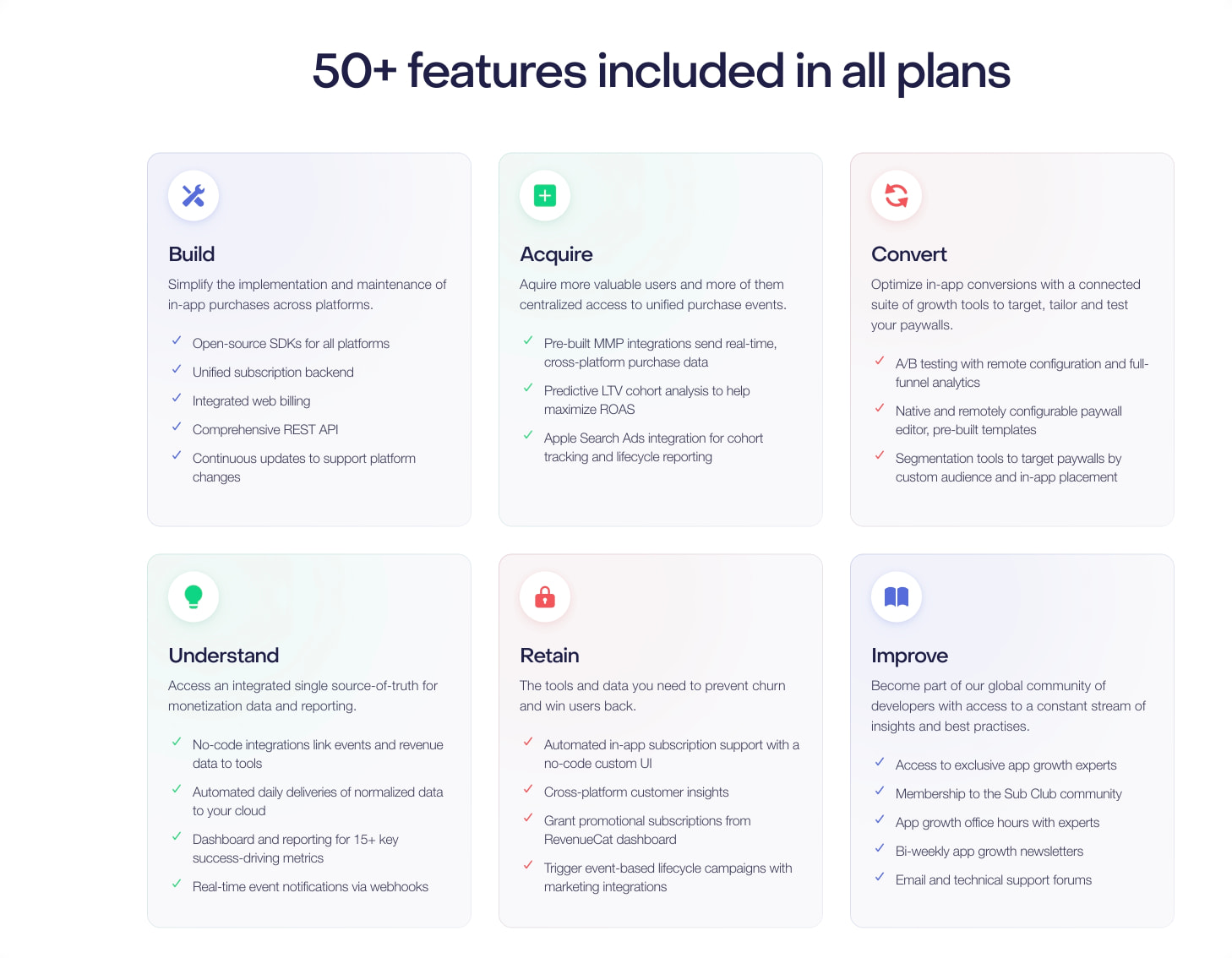 Pricing & Plans – RevenueCat captured website design