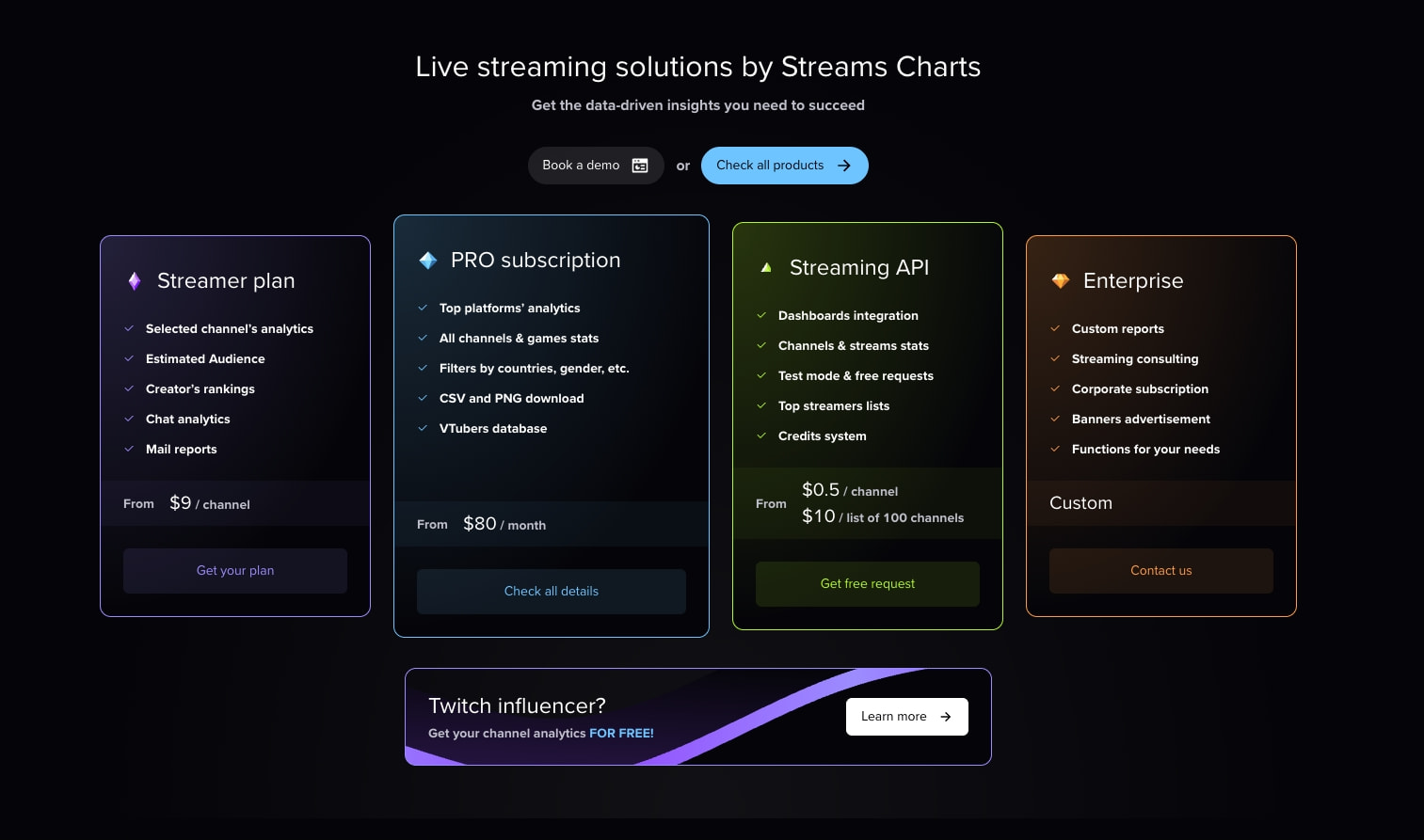 All streaming data & analytics in one place · Streams Charts captured website design