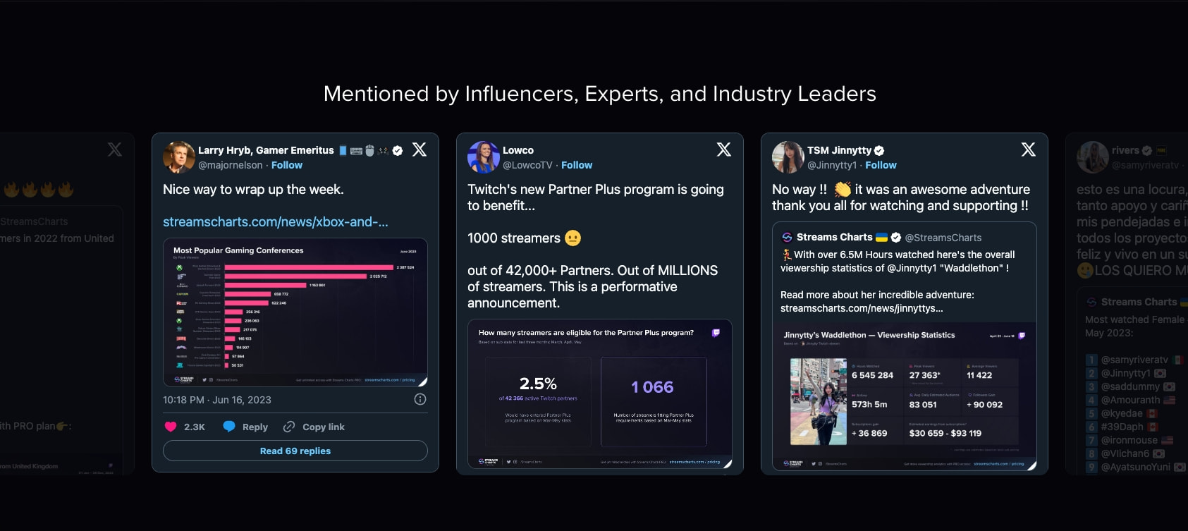 All streaming data & analytics in one place · Streams Charts captured website design