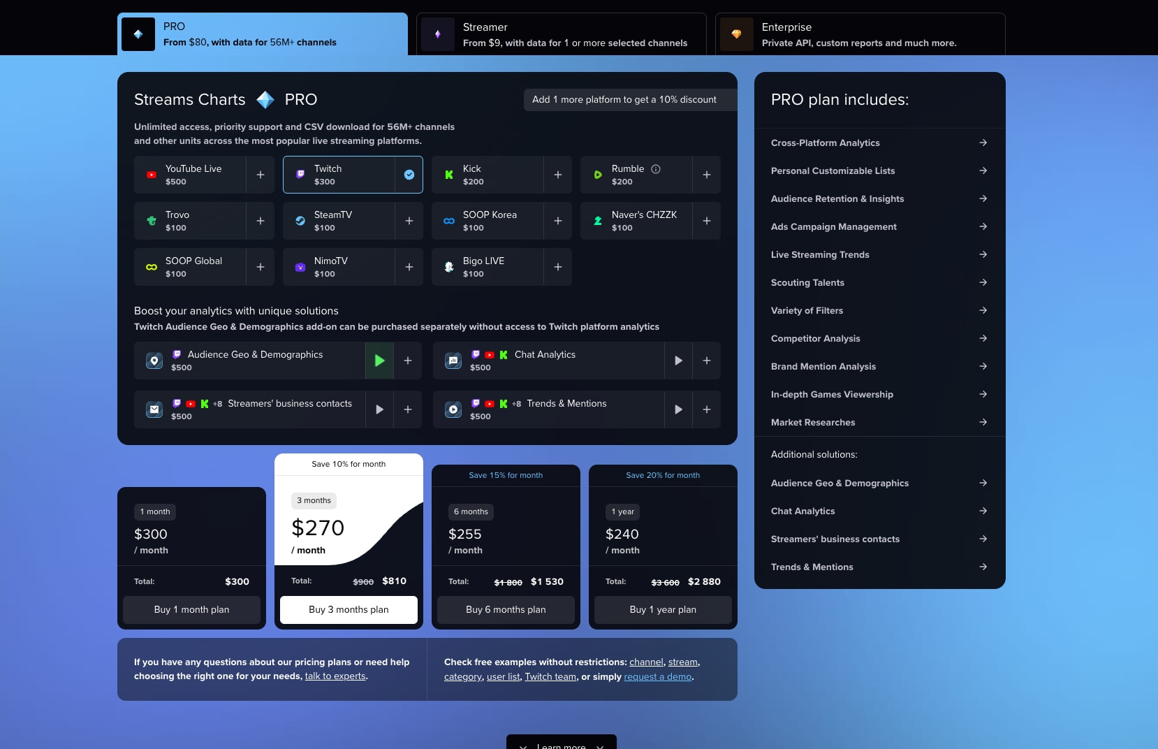 Streams Charts PRO data access · Streams Charts captured website design