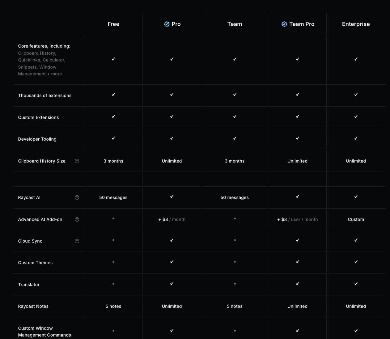 Feature comparison matrix with five plan columns, checkmarks, and muted unavailable indicators captured website design