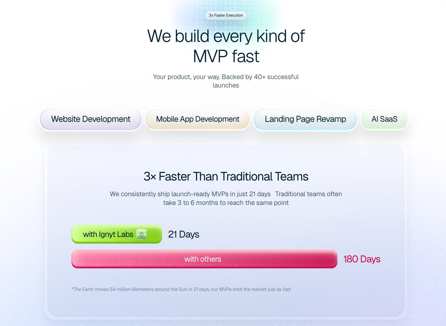 IgnytLabs-Build and Validate in 21 days captured website design
