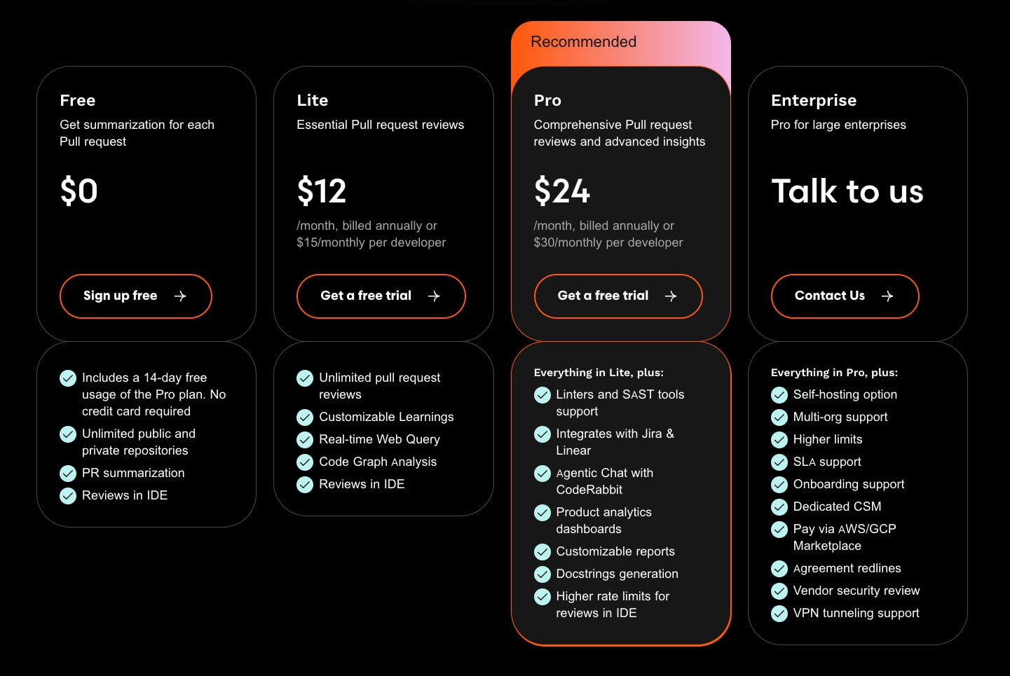 CodeRabbit Pricing | AI Code Reviews | Try for Free captured website design
