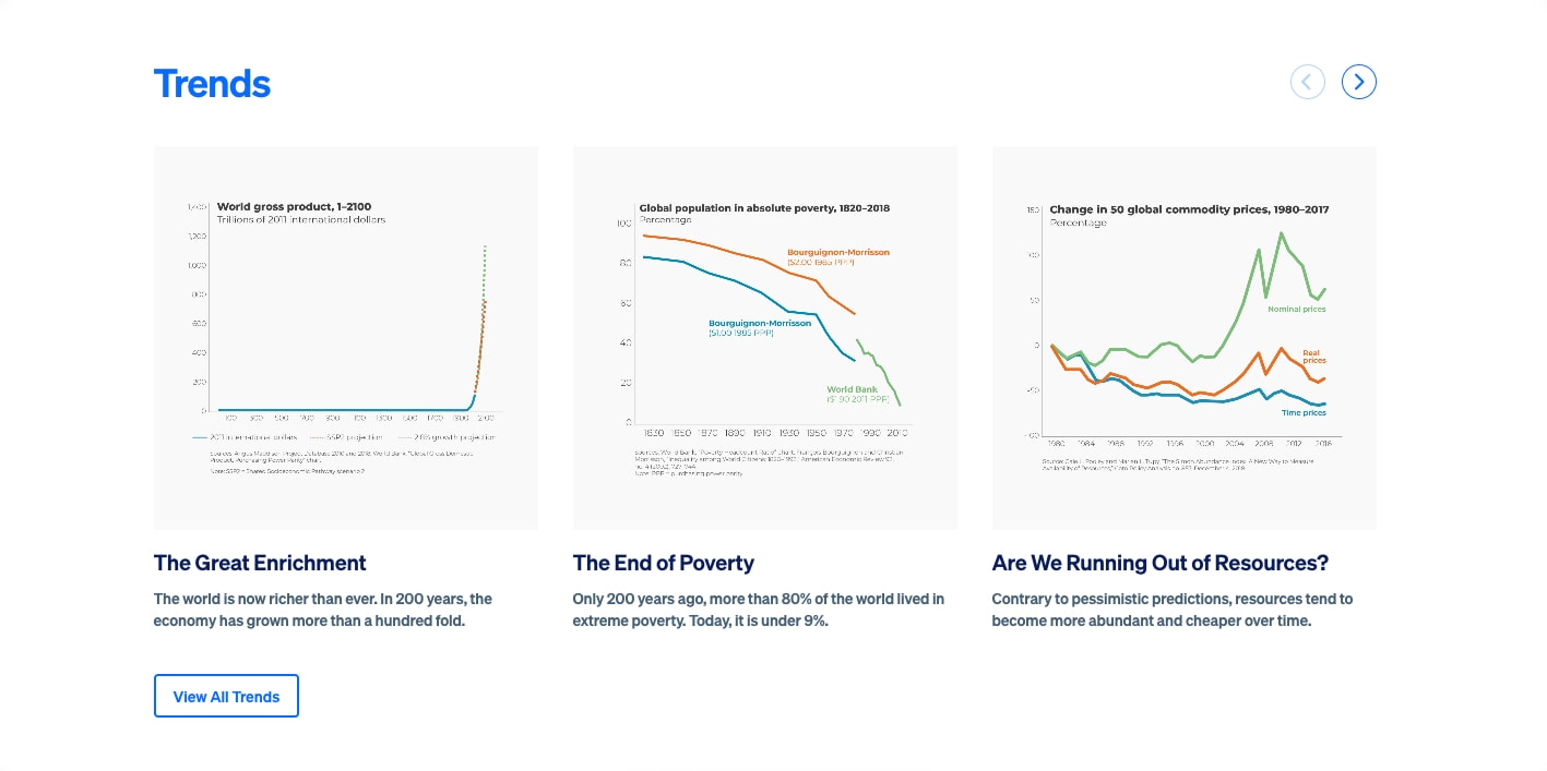 Home - Human Progress captured website design
