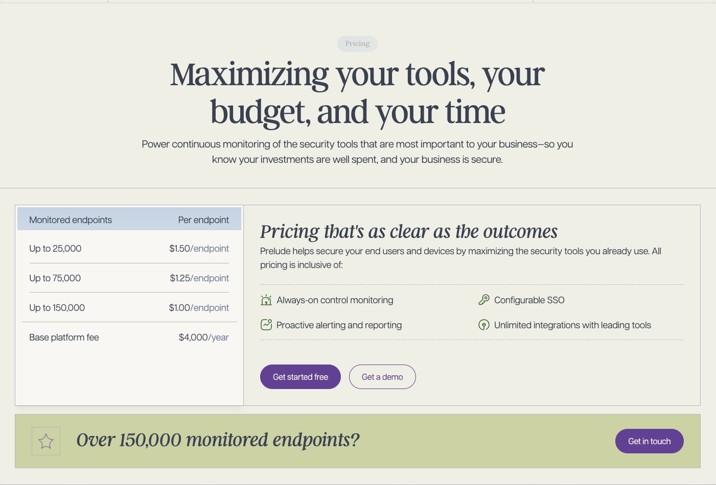 Security control monitoring platform pricing | Prelude captured website design