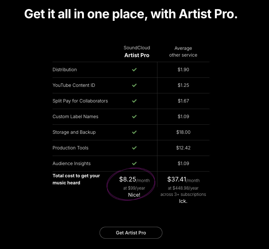 SoundCloud for Artists captured website design