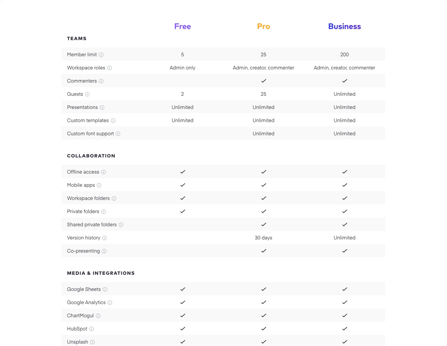 Pricing | Pitch captured website design