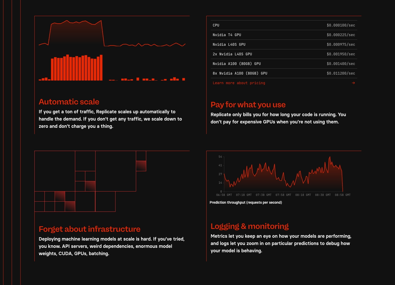 Replicate - Run AI with an API captured website design