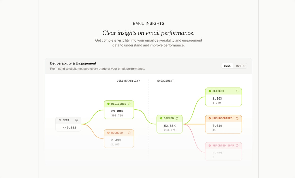 AutoSend: Send better emails. captured website design