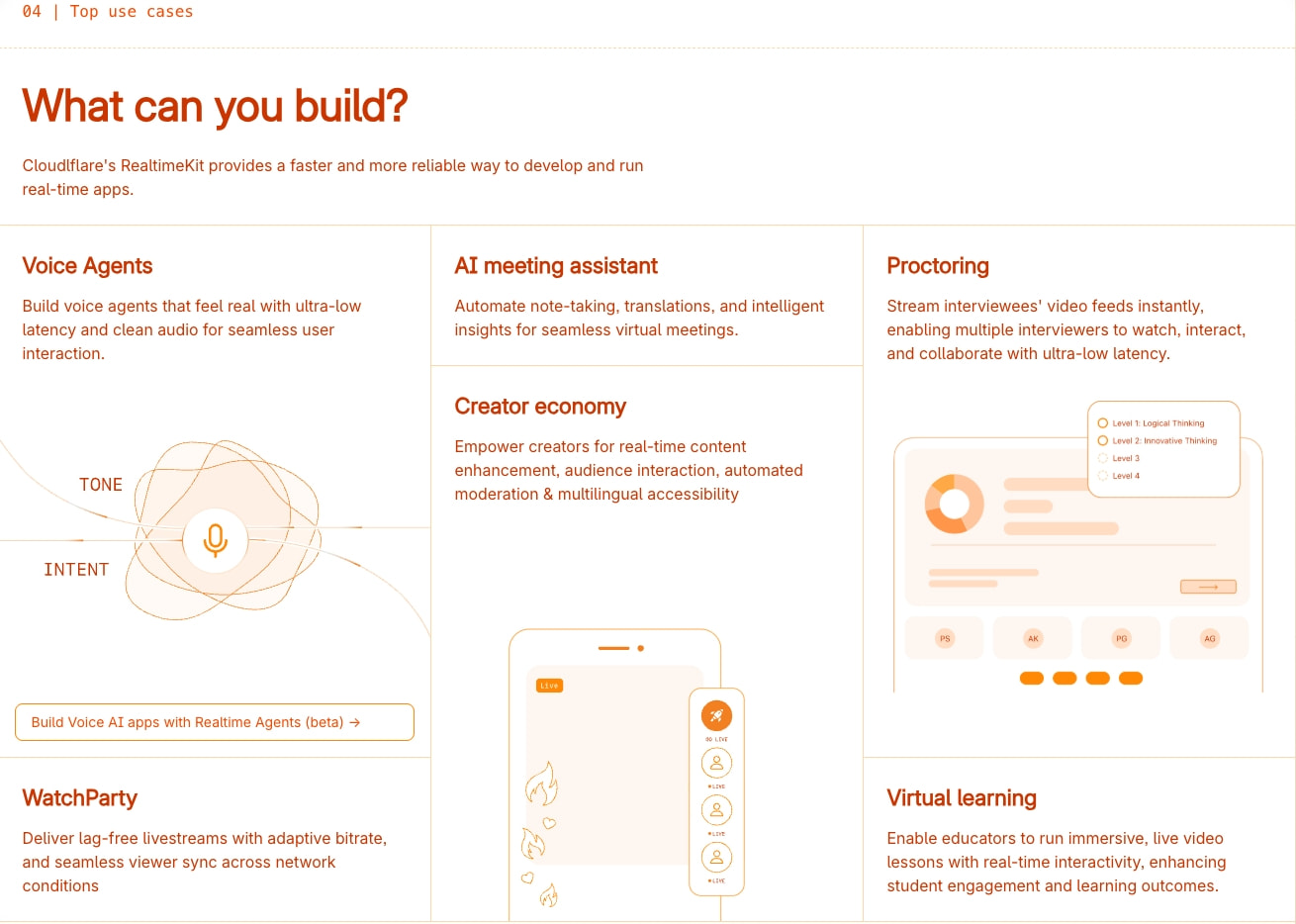 Use cases grid with Voice Agents, AI meeting assistant, Proctoring, and Virtual learning cards with orange line art captured website design