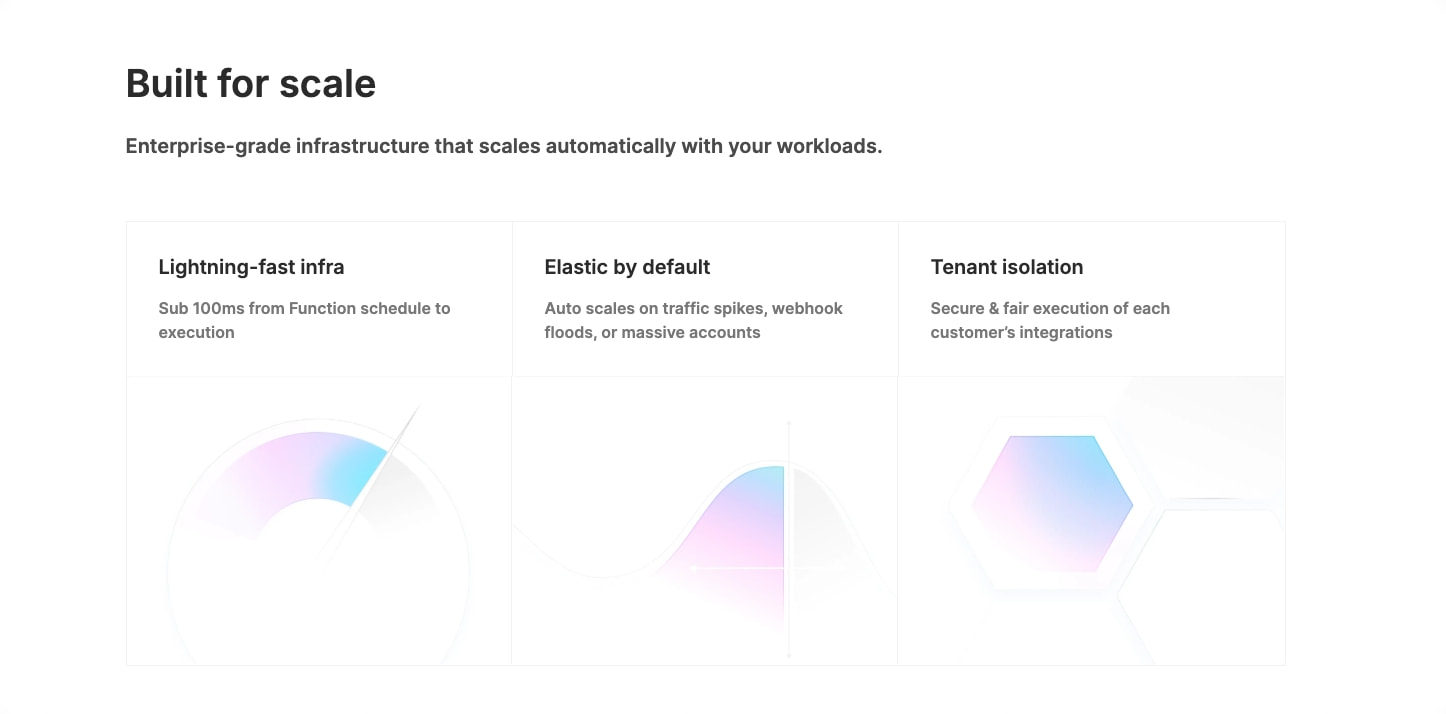 Nango | Developer infrastructure for product integrations captured website design
