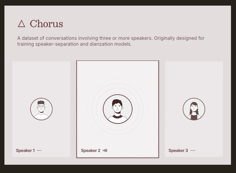 David AI | High-Quality Audio Datasets for Speech & Conversational AI captured website design