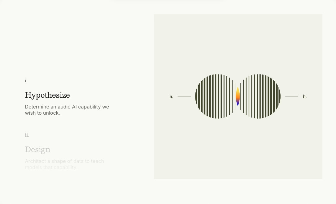 Process step section with roman numeral labels, serif headings, muted body text, and abstract circular striped artwork with gradient accent on warm cream background captured website design