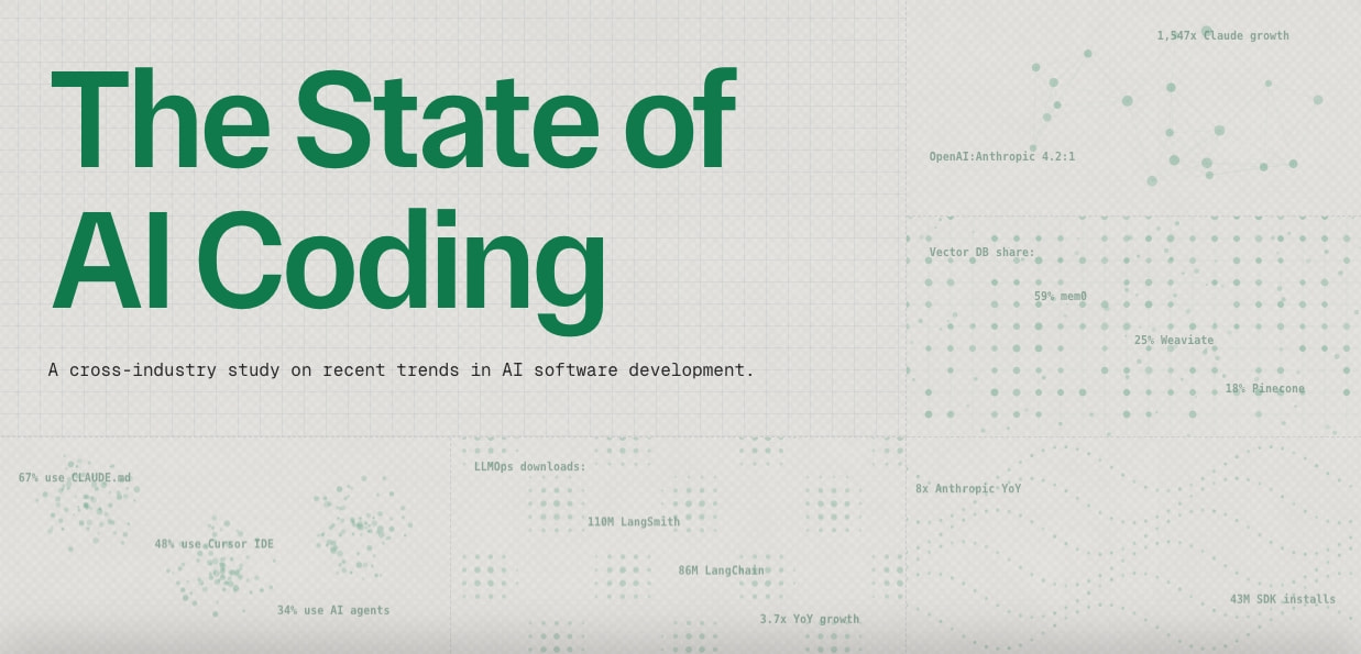 The State of AI Coding 2025 | Greptile captured website design