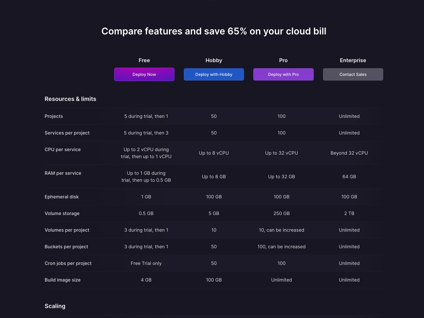 Railway Pricing and Plans captured website design