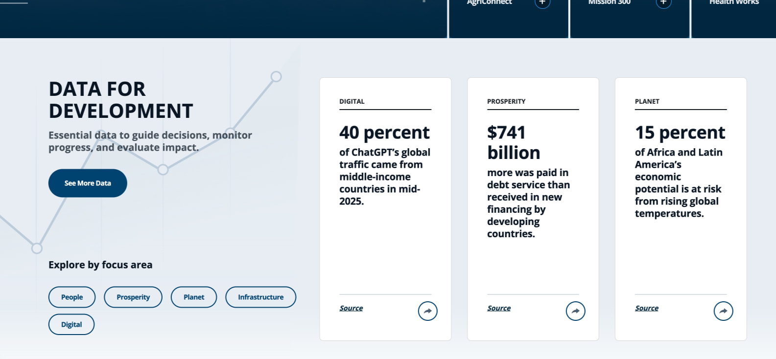 World Bank Group - International Development, Poverty and Sustainability captured website design
