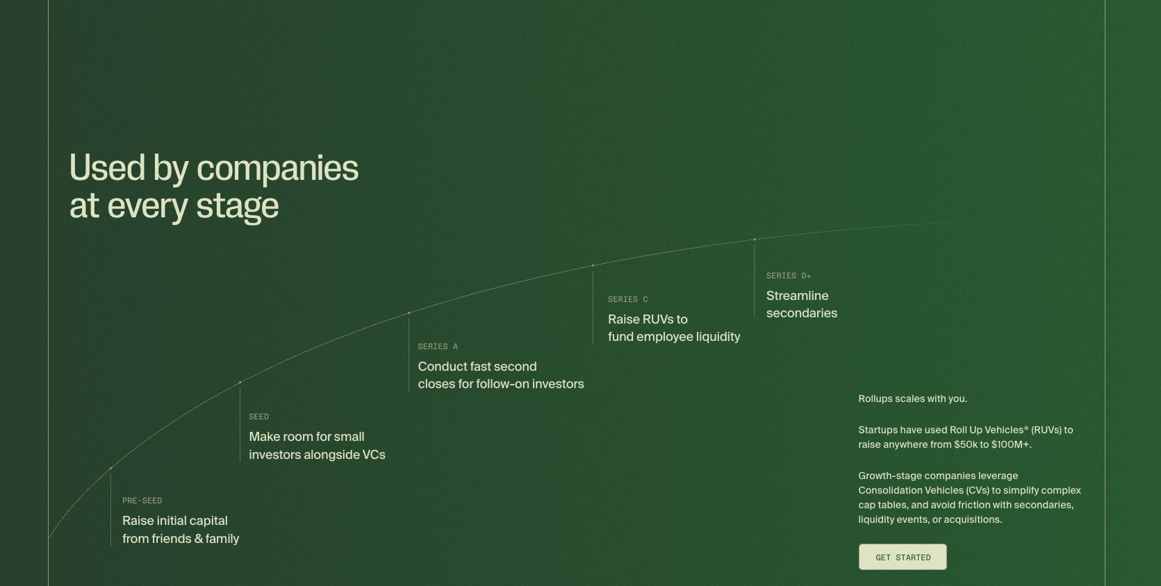Rollups captured website design