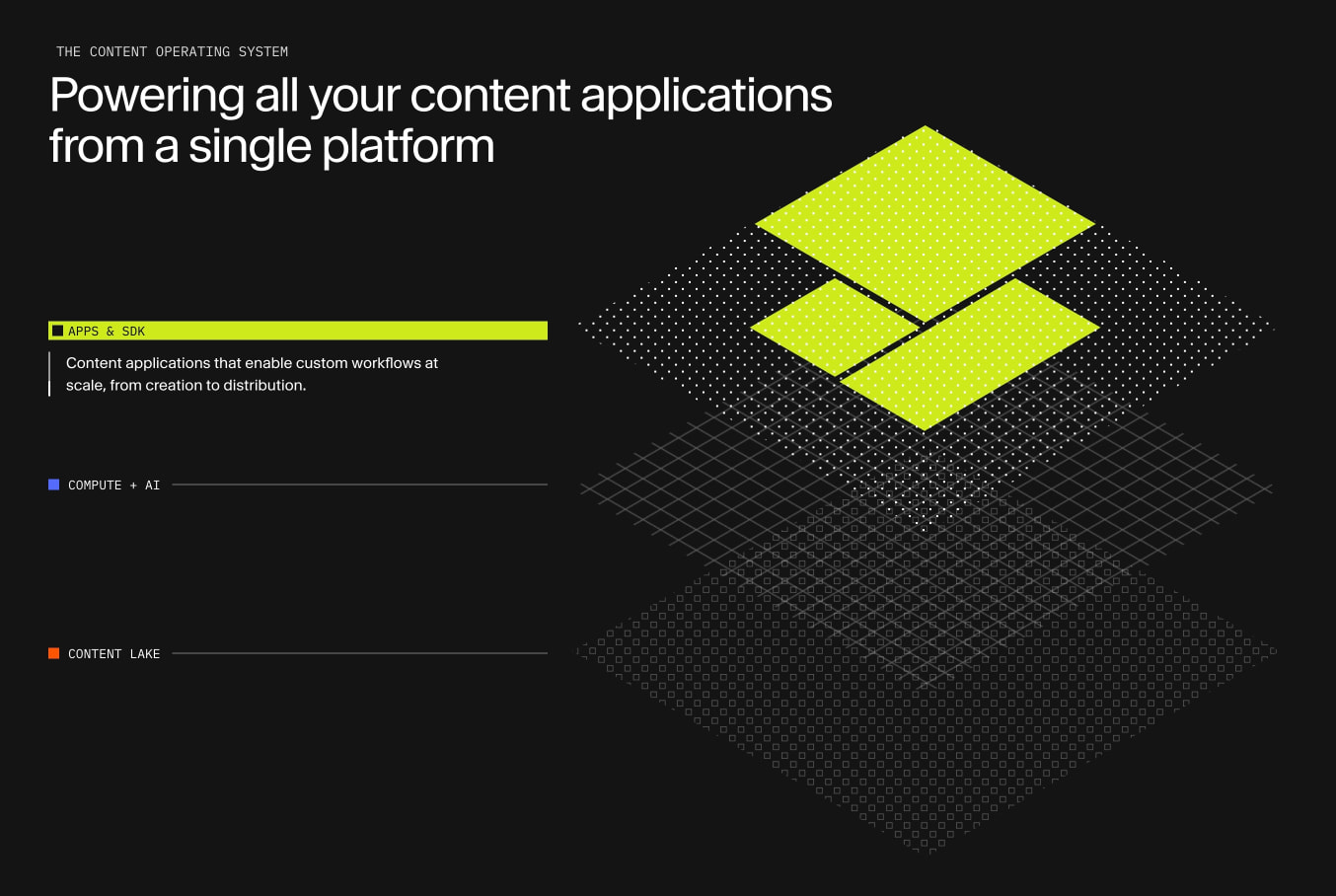 The Content Operating System | Sanity captured website design