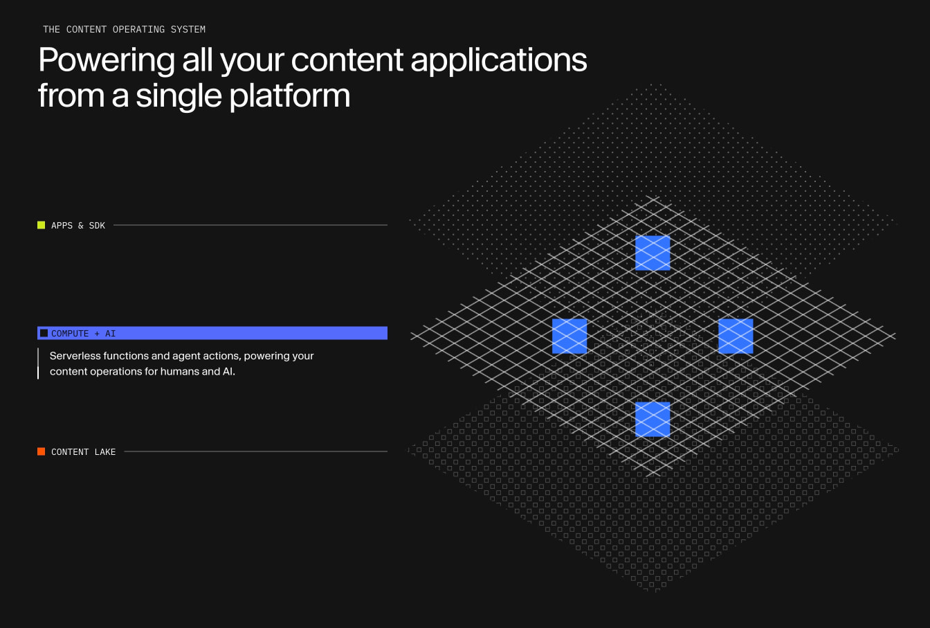 The Content Operating System | Sanity captured website design