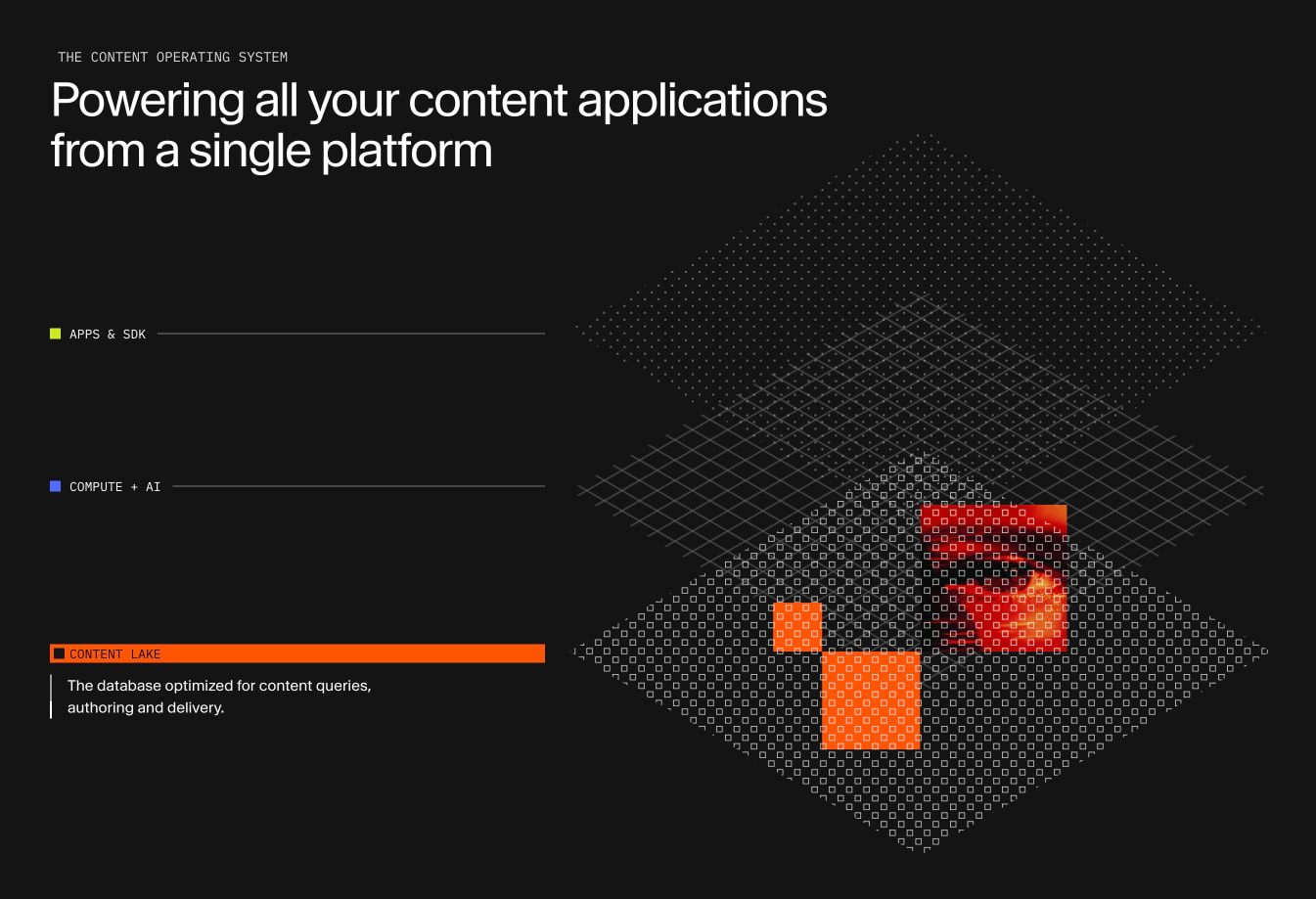 The Content Operating System | Sanity captured website design