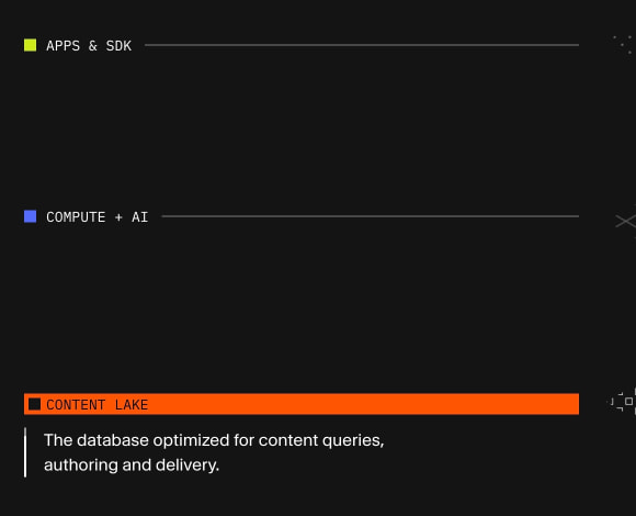 The Content Operating System | Sanity captured website design