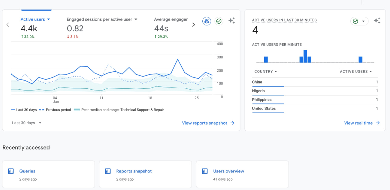 Analytics | Home captured website design