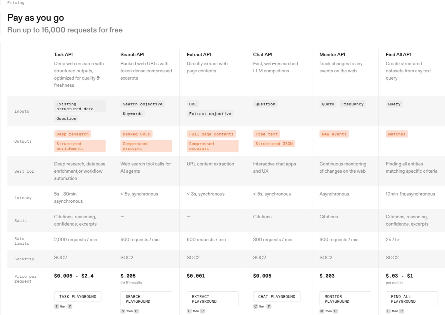 Parallel Pricing – Pay-As-You-Go Web Search for AI Agents | Parallel Web Systems | Web Search & Research APIs Built for AI Agents captured website design
