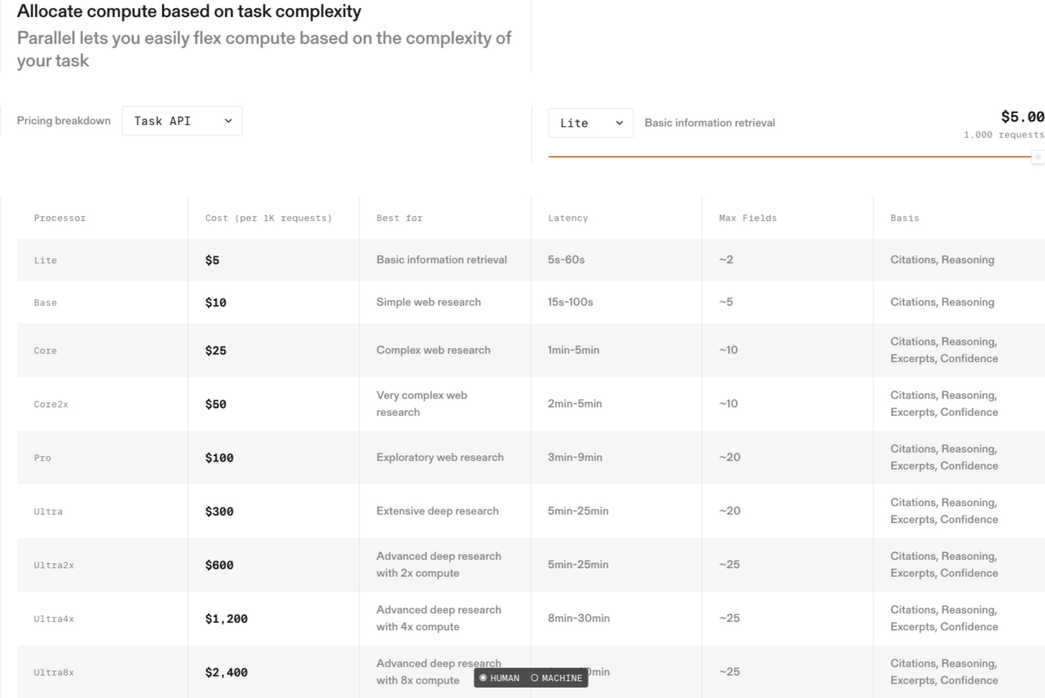 Parallel Pricing – Pay-As-You-Go Web Search for AI Agents | Parallel Web Systems | Web Search & Research APIs Built for AI Agents captured website design