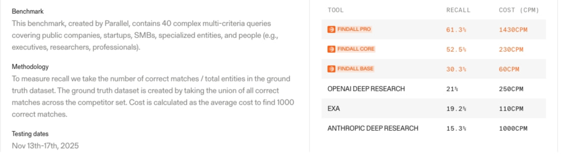 Parallel Quality Benchmarks | Parallel Web Systems | Web Search & Research APIs Built for AI Agents captured website design