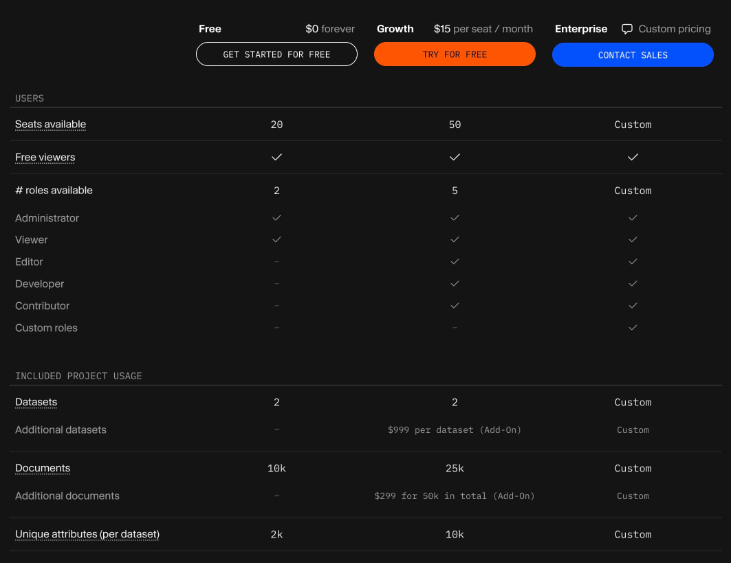 Pricing | Sanity captured website design