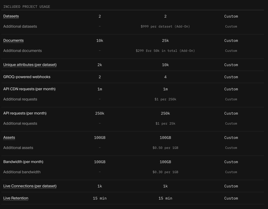 Pricing | Sanity captured website design