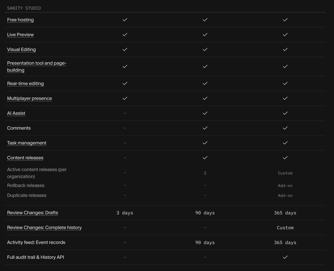 Pricing | Sanity captured website design