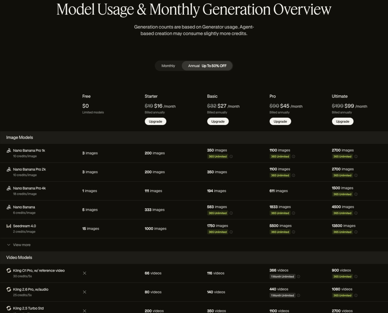 Lovart AI Pricing Plans 2026 | Free & Pro AI Design Agent captured website design