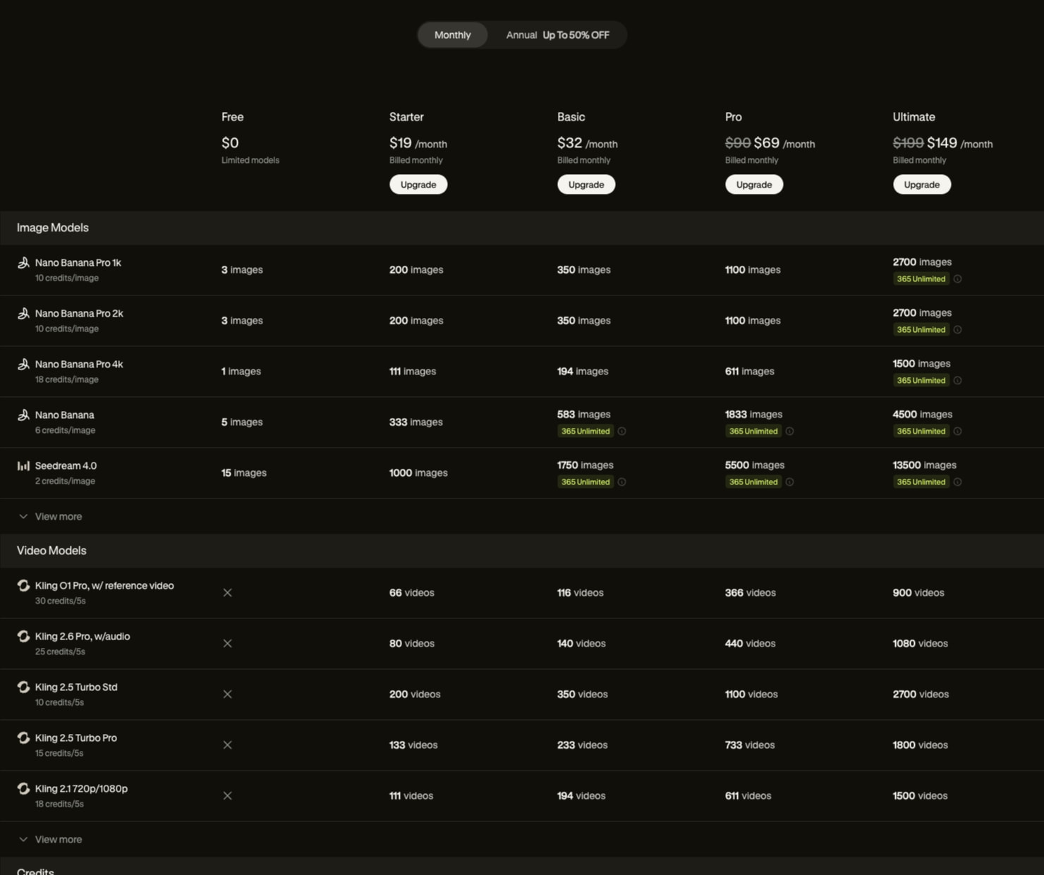 Lovart AI Pricing Plans 2026 | Free & Pro AI Design Agent captured website design
