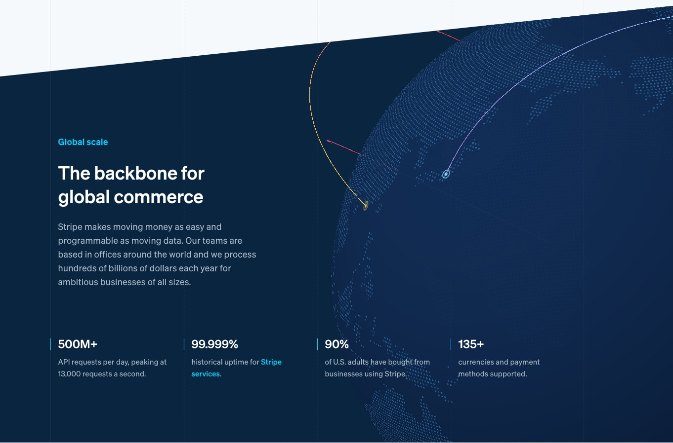 Stripe | Financial Infrastructure to Grow Your Revenue captured website design