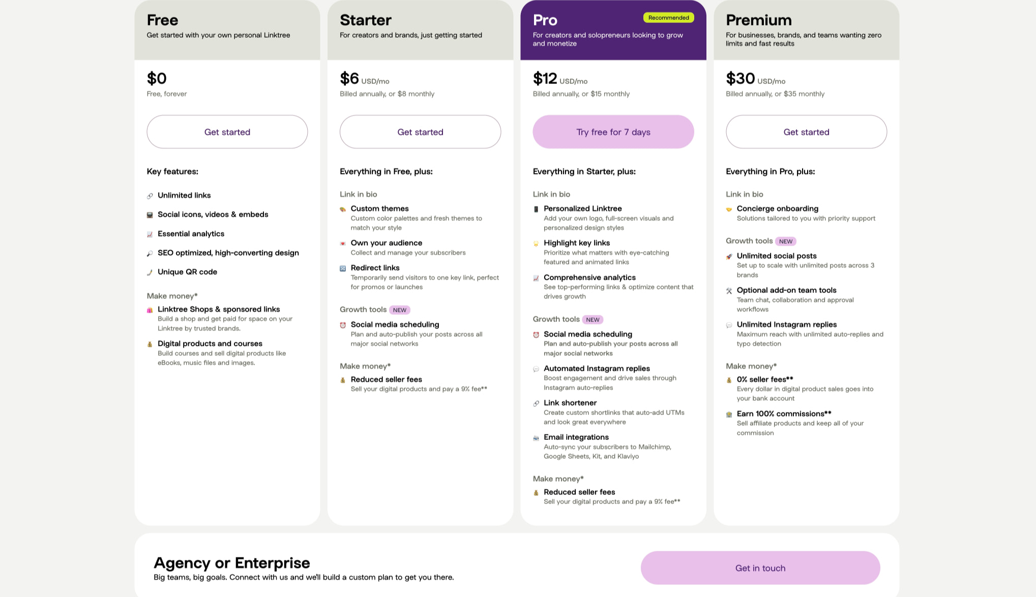 Linktree Free, Starter, Pro and Premium Pricing captured website design