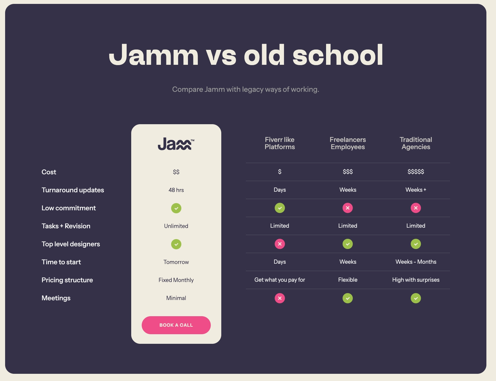Jamm | Premium Design as a Subscription captured website design