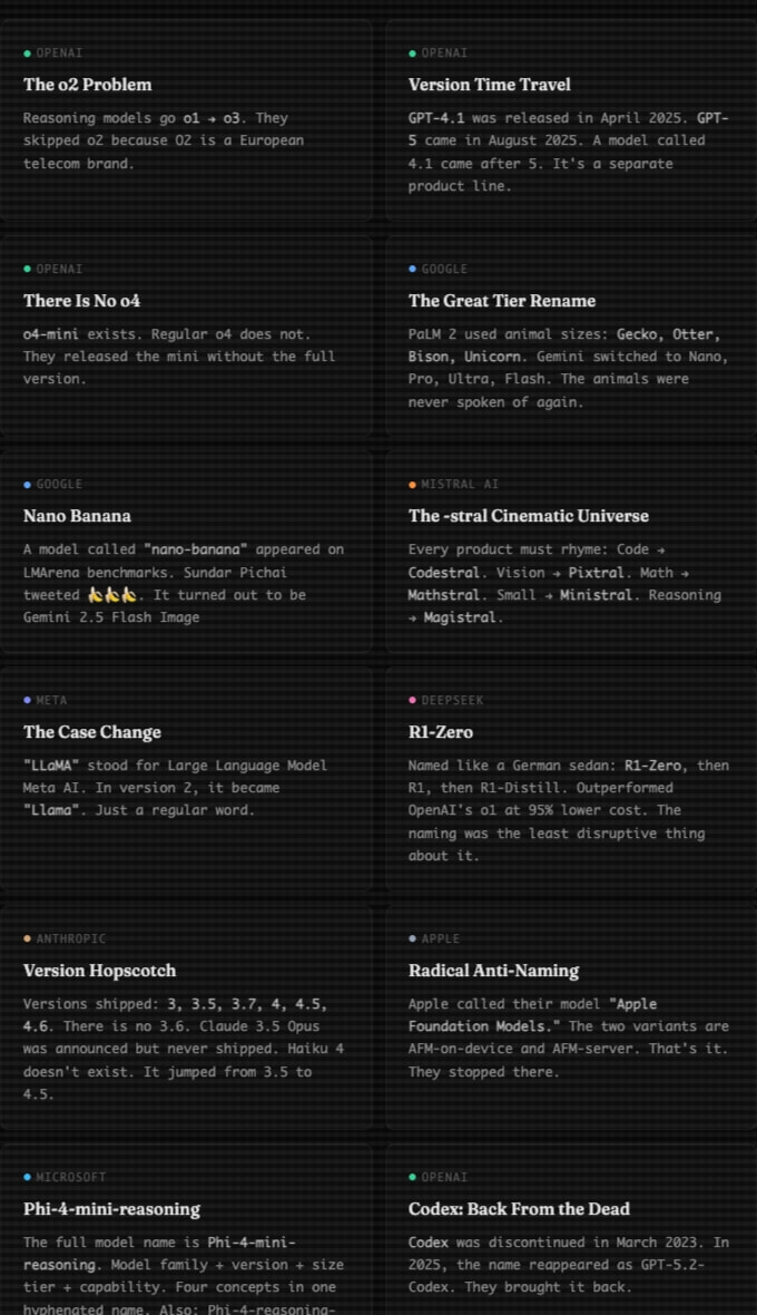 A Tree of AI Model Names | Sajarin Dider captured website design