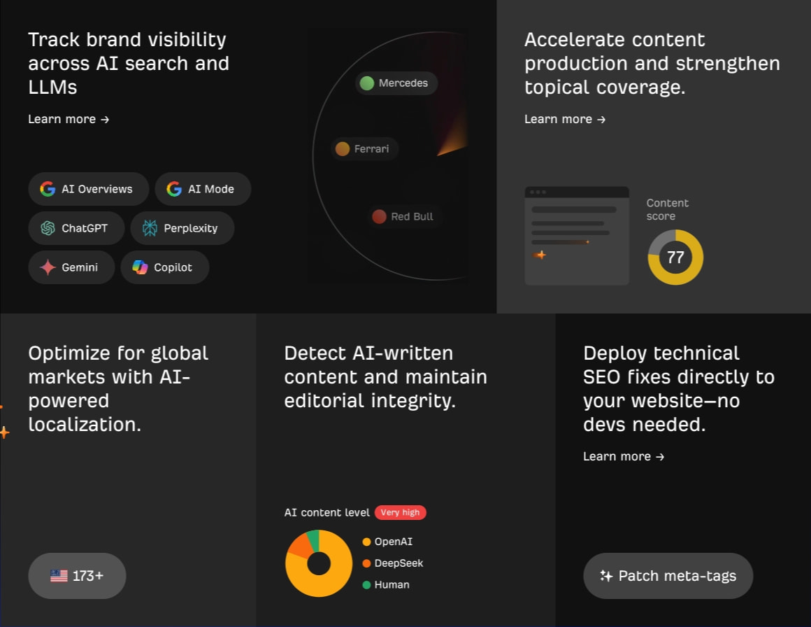 Ahrefs—AI Marketing Platform Powered by Big Data captured website design